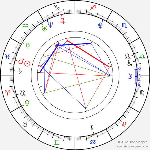 Simona Katzer birth chart, Simona Katzer astro natal horoscope, astrology