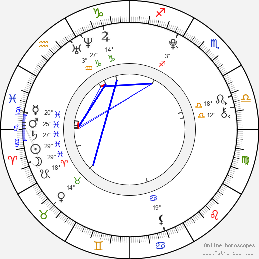 Štěpán Krtička birth chart, biography, wikipedia 2024, 2025