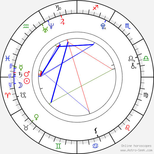 Štěpán Krtička birth chart, Štěpán Krtička astro natal horoscope, astrology