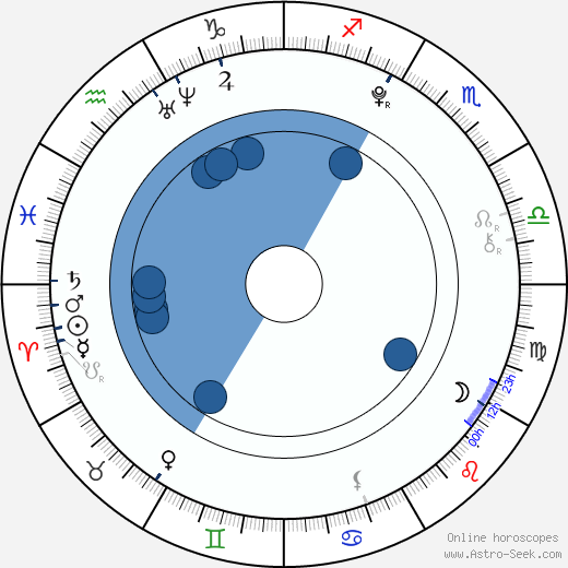 Vanessa Rare horoscope, astrology, sign, zodiac, date of birth, instagram