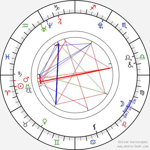 Vanessa Rare birth chart, Vanessa Rare astro natal horoscope, astrology