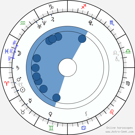Abigail Breslin Oroscopo, astrologia, Segno, zodiac, Data di nascita, instagram