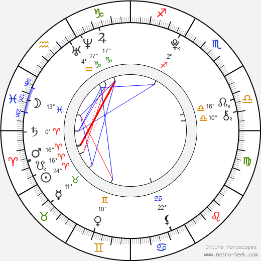 Abigail Breslin birth chart, biography, wikipedia 2024, 2025
