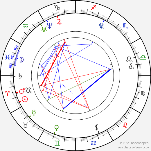 Abigail Breslin birth chart, Abigail Breslin astro natal horoscope, astrology