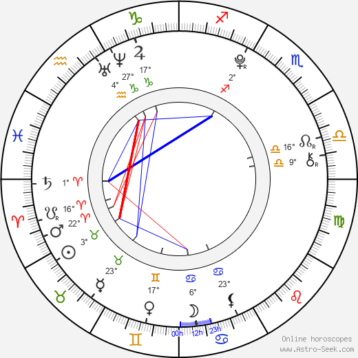 Álex Márquez birth chart, biography, wikipedia 2024, 2025