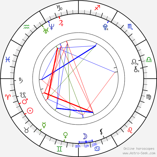 Álex Márquez birth chart, Álex Márquez astro natal horoscope, astrology