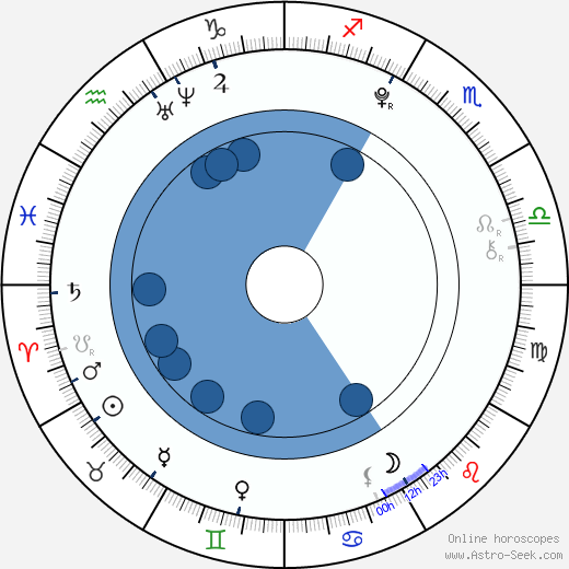 Allisyn Ashley Arm horoscope, astrology, sign, zodiac, date of birth, instagram