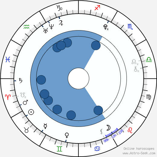 Allisyn Ashley Arm wikipedia, biography, birth chart, instagram Allisyn Ashley Arm wikipedia, horoscope, astrology, instagram