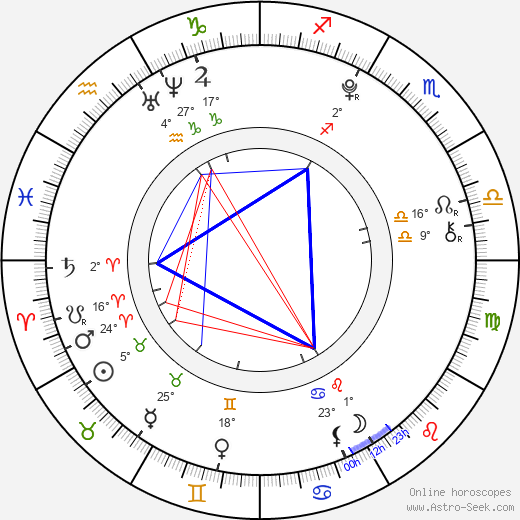 Allisyn Ashley Arm birth chart, biography, wikipedia 2024, 2025