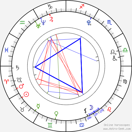 Allisyn Ashley Arm birth chart, Allisyn Ashley Arm astro natal horoscope, astrology