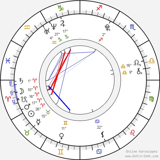 Anya Taylor-Joy birth chart, biography, wikipedia 2024, 2025