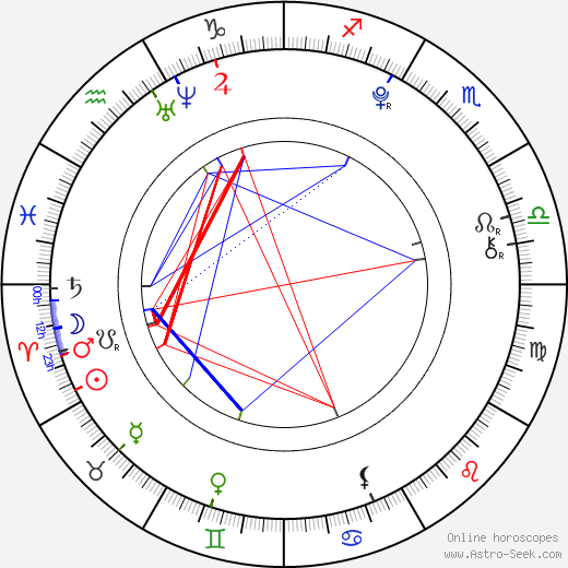 Anya Taylor-Joy birth chart, Anya Taylor-Joy astro natal horoscope, astrology