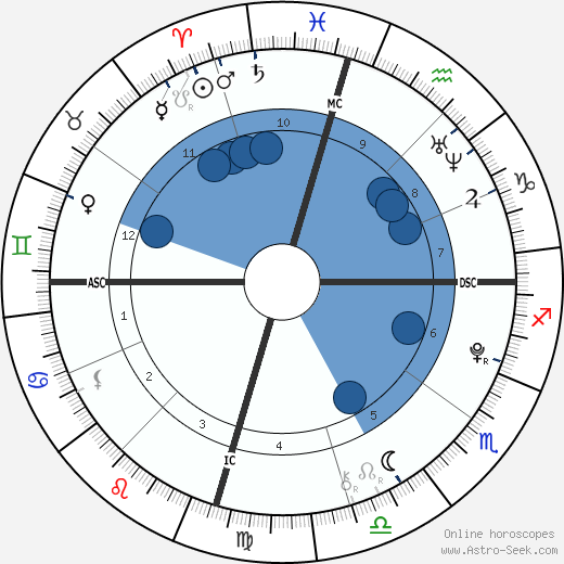 Austin Mahone wikipedia, biography, birth chart, instagram Austin Mahone wikipedia, horoscope, astrology, instagram