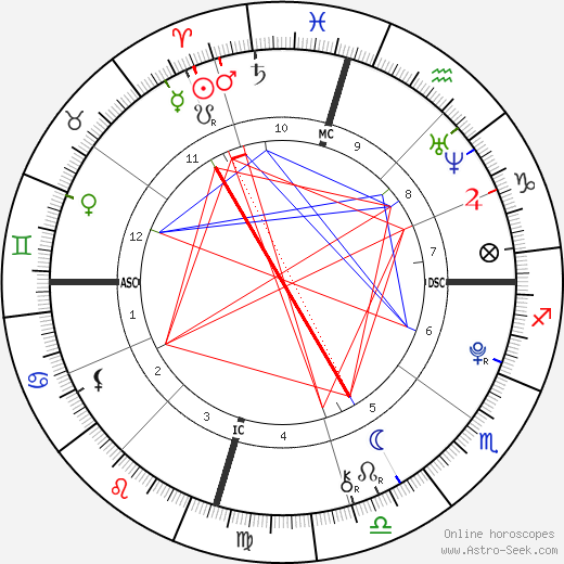 Austin Mahone birth chart, Austin Mahone astro natal horoscope, astrology