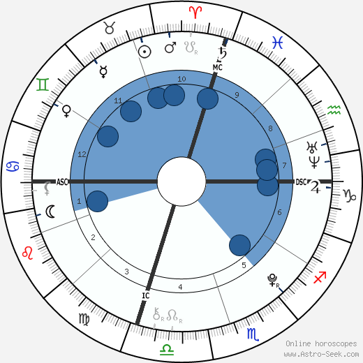 Braedon Gait wikipedia, biography, birth chart, instagram Braedon Gait wikipedia, horoscope, astrology, instagram