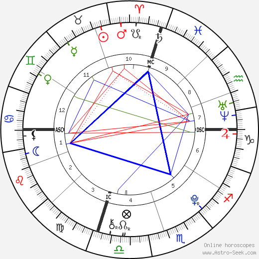 Braedon Gait birth chart, Braedon Gait astro natal horoscope, astrology