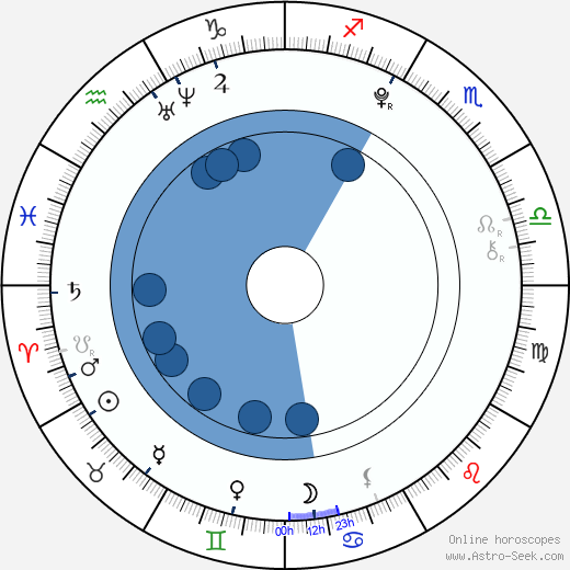 Charlie Rowe wikipedia, biography, birth chart, instagram Charlie Rowe wikipedia, horoscope, astrology, instagram