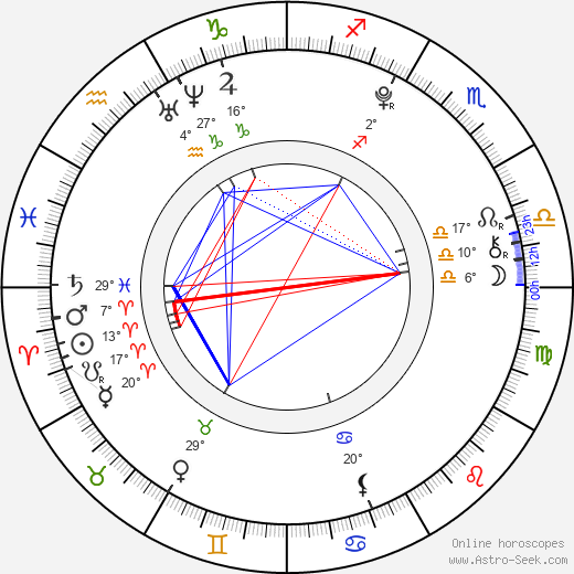 Erik Semela birth chart, biography, wikipedia 2024, 2025