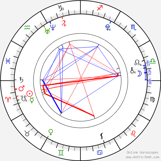 Erik Semela birth chart, Erik Semela astro natal horoscope, astrology