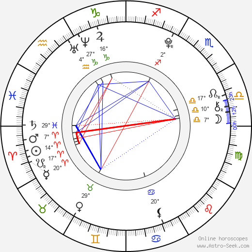 Jackson Bond birth chart, biography, wikipedia 2023, 2024