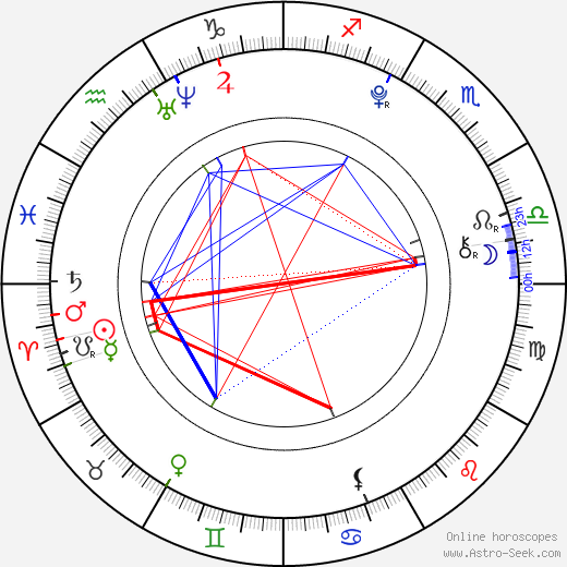 Jackson Bond birth chart, Jackson Bond astro natal horoscope, astrology