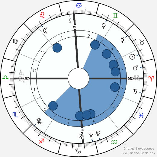 Jennifer Gates wikipedia, biography, birth chart, instagram Jennifer Gates wikipedia, horoscope, astrology, instagram