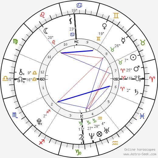Jennifer Gates birth chart, biography, wikipedia 2024, 2025