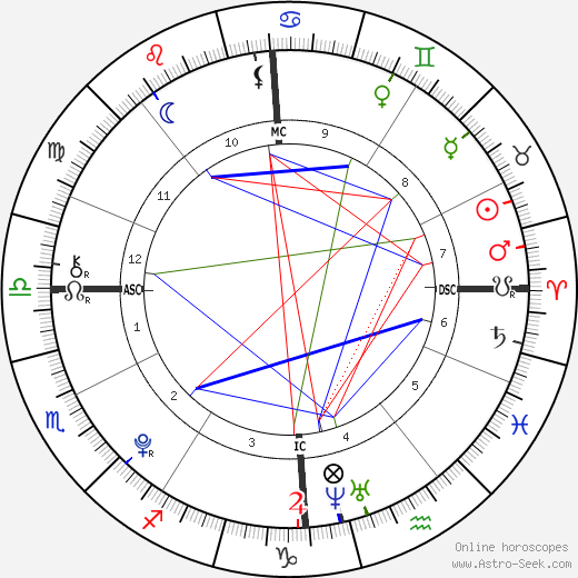 Jennifer Gates birth chart, Jennifer Gates astro natal horoscope, astrology