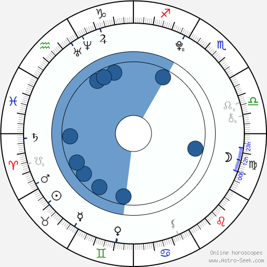 Katherine Langford horoscope, astrology, sign, zodiac, date of birth, instagram