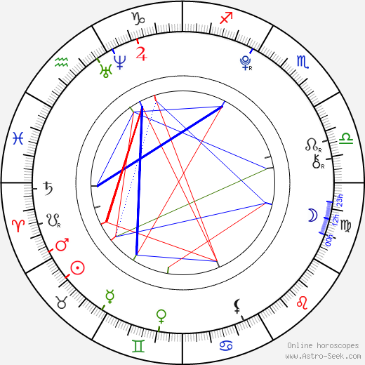 Katherine Langford birth chart, Katherine Langford astro natal horoscope, astrology