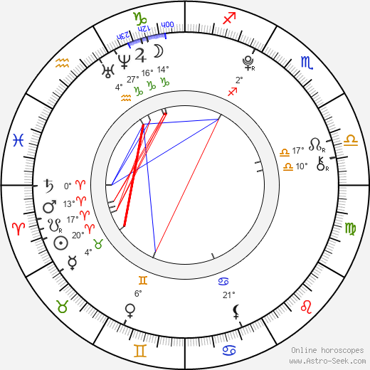 Mattie Liptak birth chart, biography, wikipedia 2024, 2025