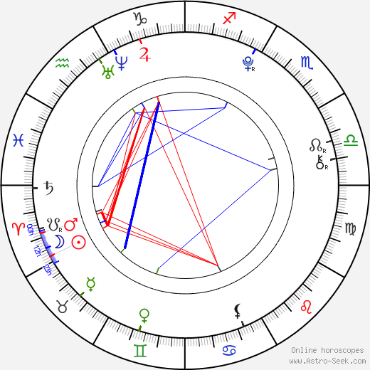 Meshach Peters birth chart, Meshach Peters astro natal horoscope, astrology