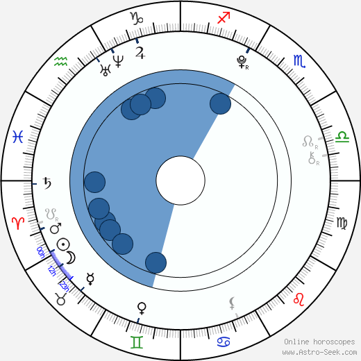 Mia Stallard horoscope, astrology, sign, zodiac, date of birth, instagram