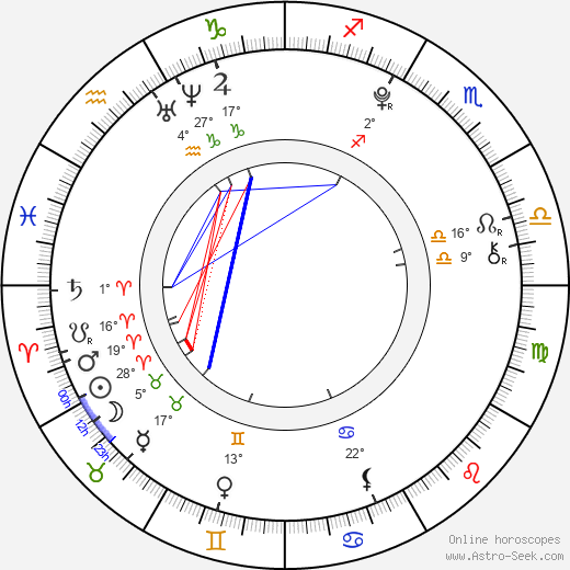 Mia Stallard birth chart, biography, wikipedia 2024, 2025