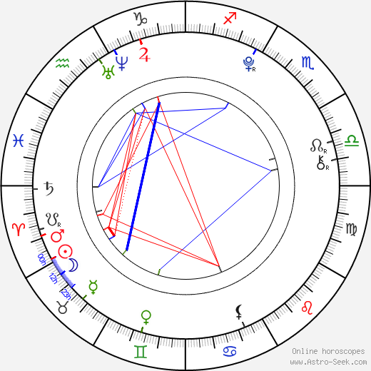 Mia Stallard birth chart, Mia Stallard astro natal horoscope, astrology