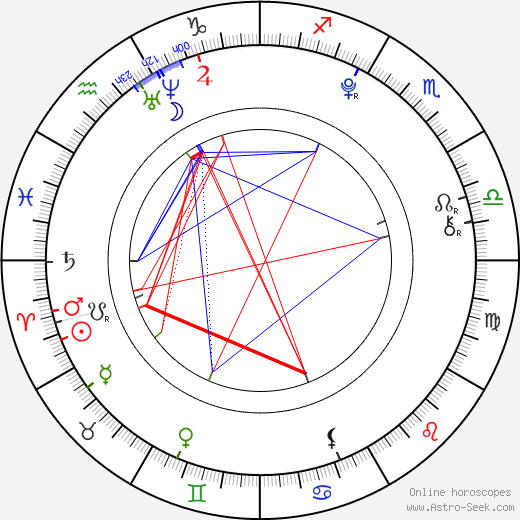 Neal Thomas birth chart, Neal Thomas astro natal horoscope, astrology