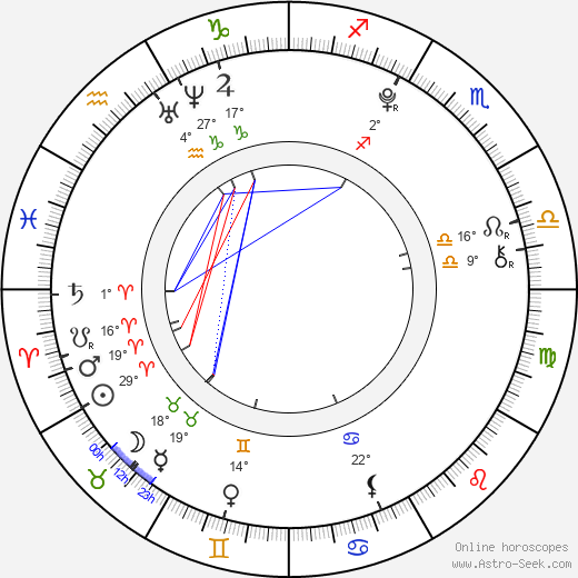 Tereza Jochcová birth chart, biography, wikipedia 2023, 2024