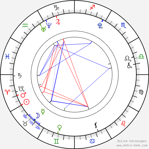 Tereza Jochcová birth chart, Tereza Jochcová astro natal horoscope, astrology