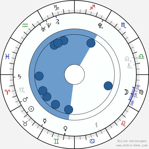 Tony Revolori wikipedia, biography, birth chart, instagram Tony Revolori wikipedia, horoscope, astrology, instagram