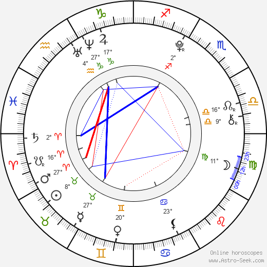 Tony Revolori birth chart, biography, wikipedia 2024, 2025