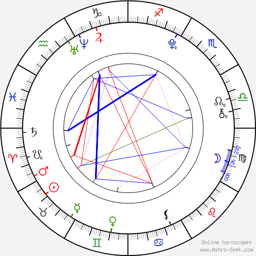 Tony Revolori birth chart, Tony Revolori astro natal horoscope, astrology