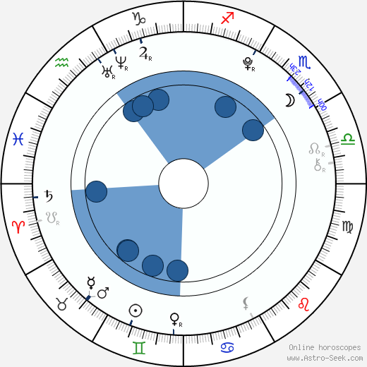 Abby Lee Miller Birth Chart