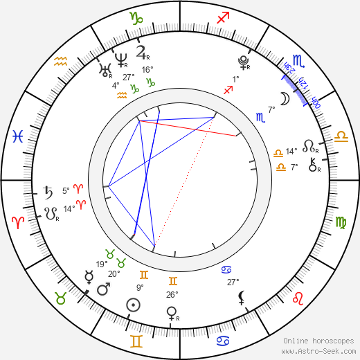 Abby Miller birth chart, biography, wikipedia 2023, 2024