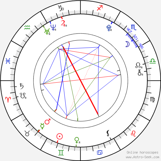 Abby Miller birth chart, Abby Miller astro natal horoscope, astrology