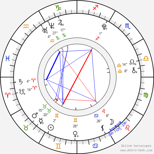 Andra Maria Margineanu birth chart, biography, wikipedia 2024, 2025