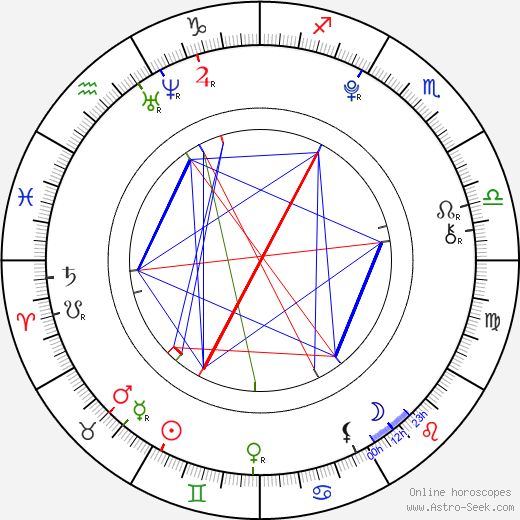 Andra Maria Margineanu birth chart, Andra Maria Margineanu astro natal horoscope, astrology