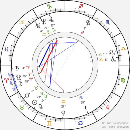 Bára Šampalíková birth chart, biography, wikipedia 2024, 2025