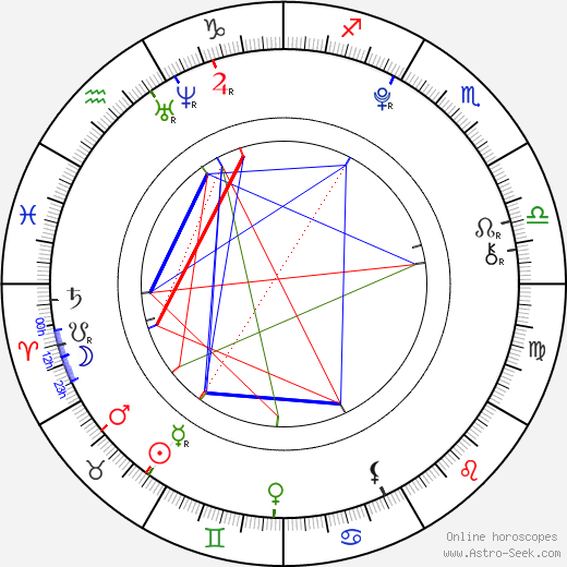 Bára Šampalíková birth chart, Bára Šampalíková astro natal horoscope, astrology