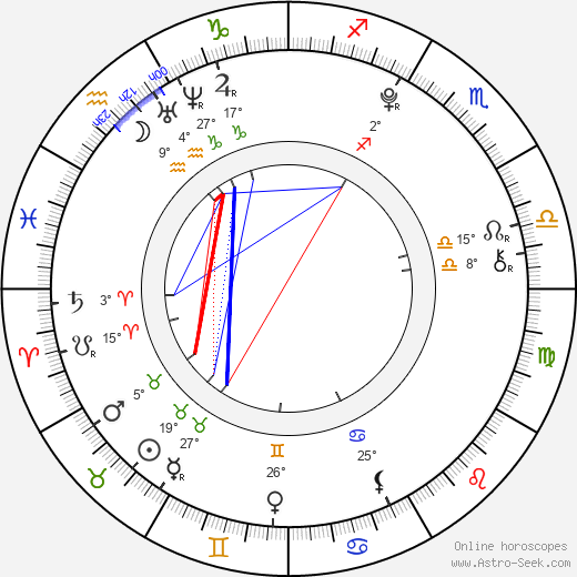Caroline Costa birth chart, biography, wikipedia 2024, 2025