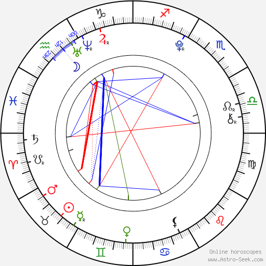 Caroline Costa birth chart, Caroline Costa astro natal horoscope, astrology